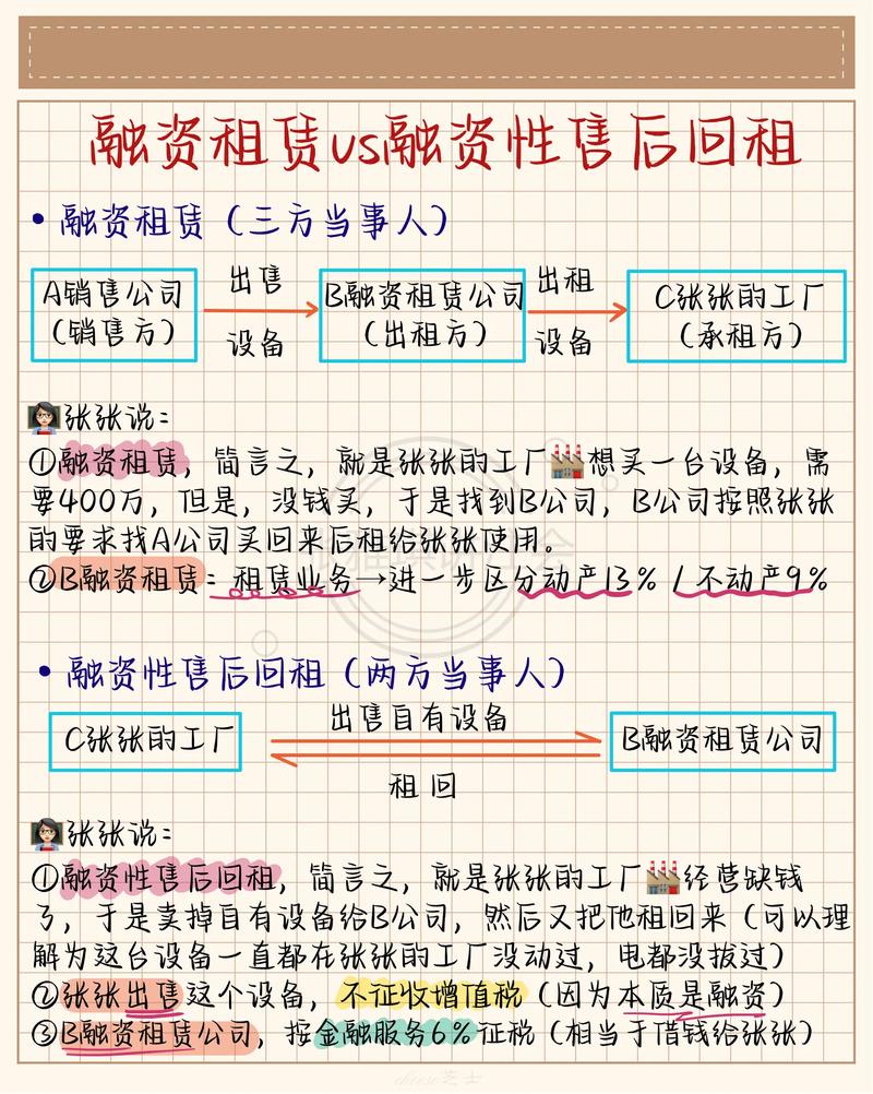 直租